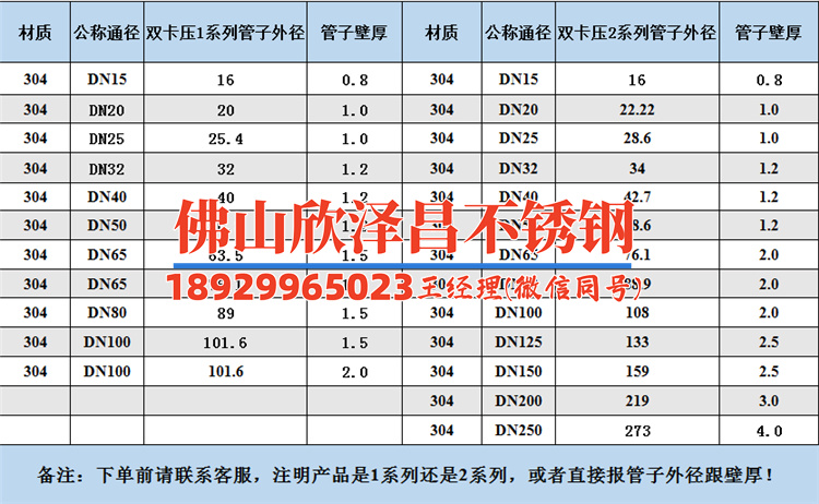 薄壁不锈钢管规格表