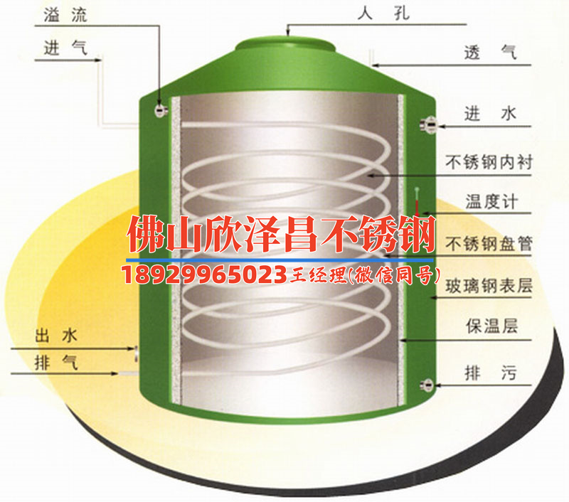 不锈钢换热管的处理方法(不锈钢换热管处理方法：实用技巧大揭秘)