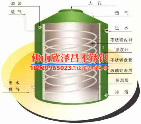 不锈钢管比重(不锈钢管比重及相关知识详解)