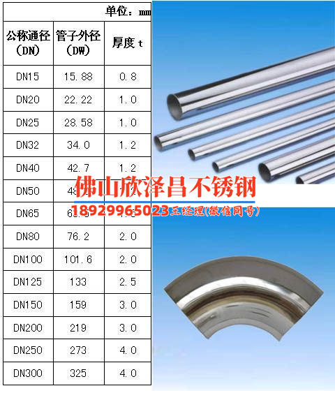 唐山316l不锈钢管供应(316L不锈钢管供应：全新解析与市场前景探讨)